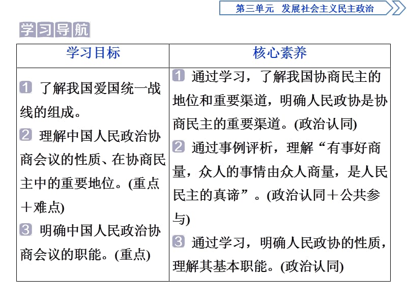 2019-2020学年人教版政治必修二浙江专用课件：第三单元 第七课　2 第二框　中国人民政治协商会议 .ppt_第2页