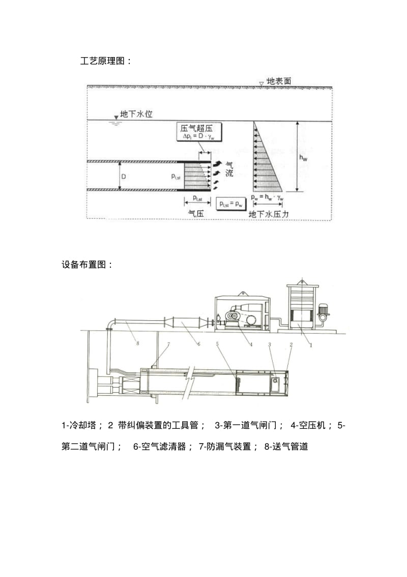 DN1200气压平衡顶管施工方案要点.pdf_第3页