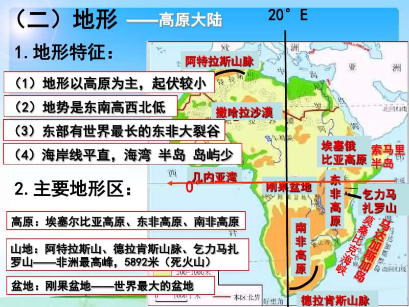 6.非洲、埃及、南非资料.pdf_第3页