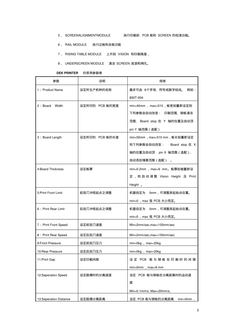 DEK印刷机培训教材(初级)要点.pdf_第2页