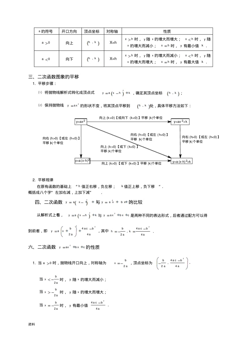 初三数学二次函数知识点总结和经典习题含答案.pdf_第2页