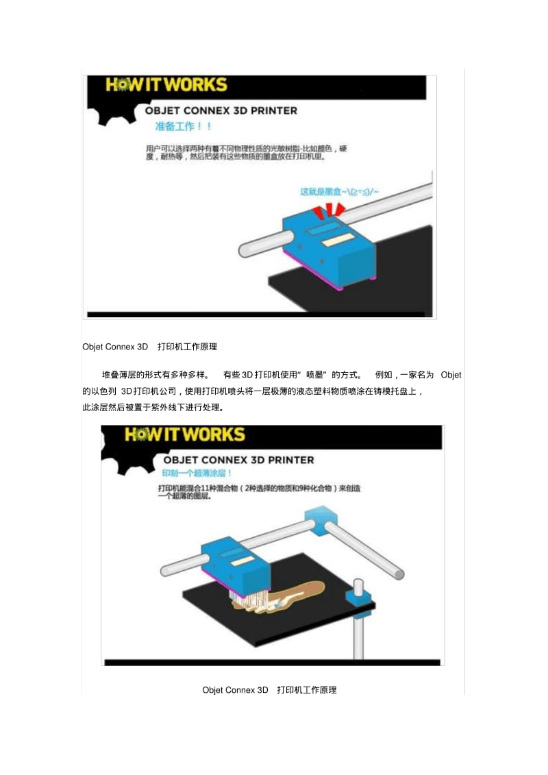 3D打印技术应用.pdf_第3页