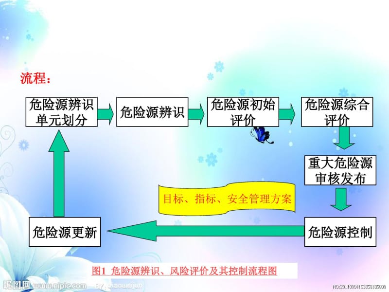 危险源辨识和风险评价方法(备用)资料.pdf_第2页