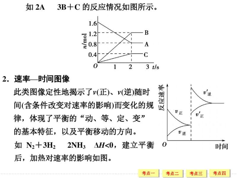 专题课堂七化学反应速率和化学平衡图像题的解题策略剖析.pdf_第2页