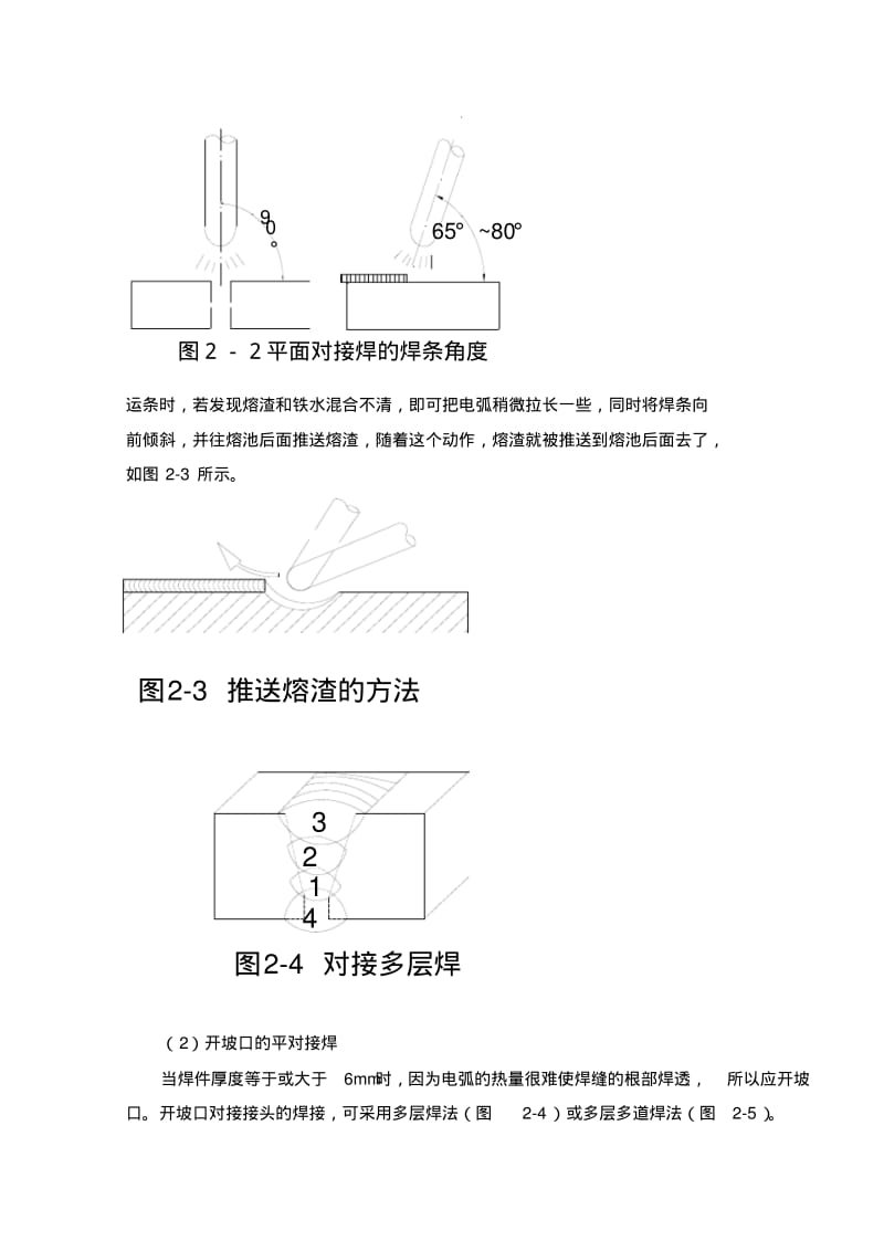 常用焊接规范要点.pdf_第2页
