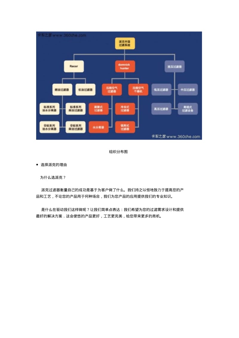 完整高效可靠派克滤清器全系产品介绍要点.pdf_第3页