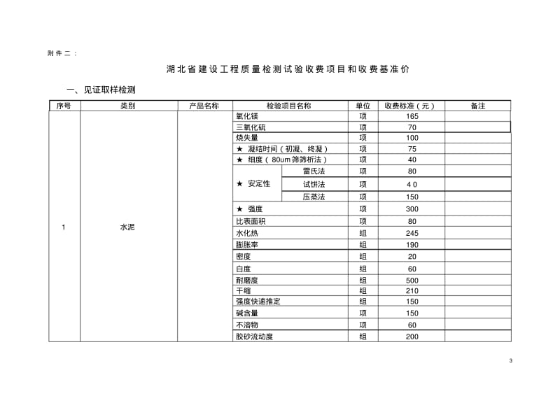 湖北省建设工程质量检测试验收费标准(鄂价房服[2008]20号)要点.pdf_第3页