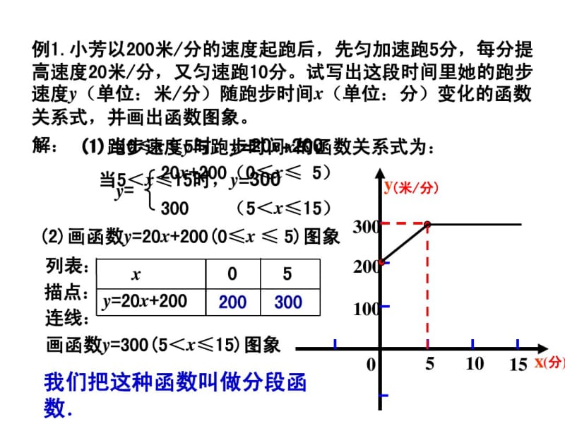 沪科版八年级上数学12.2.6分段函数课件.pdf_第3页