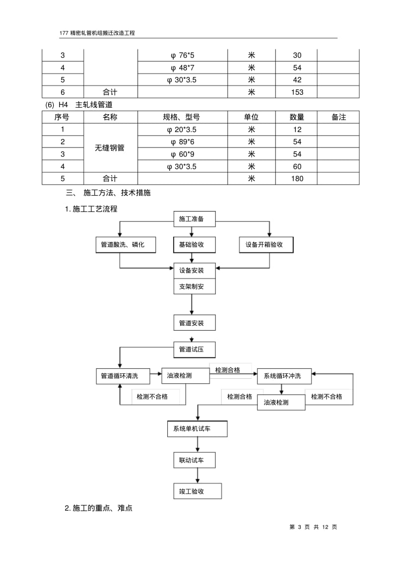 液压系统施工方案要点.pdf_第3页