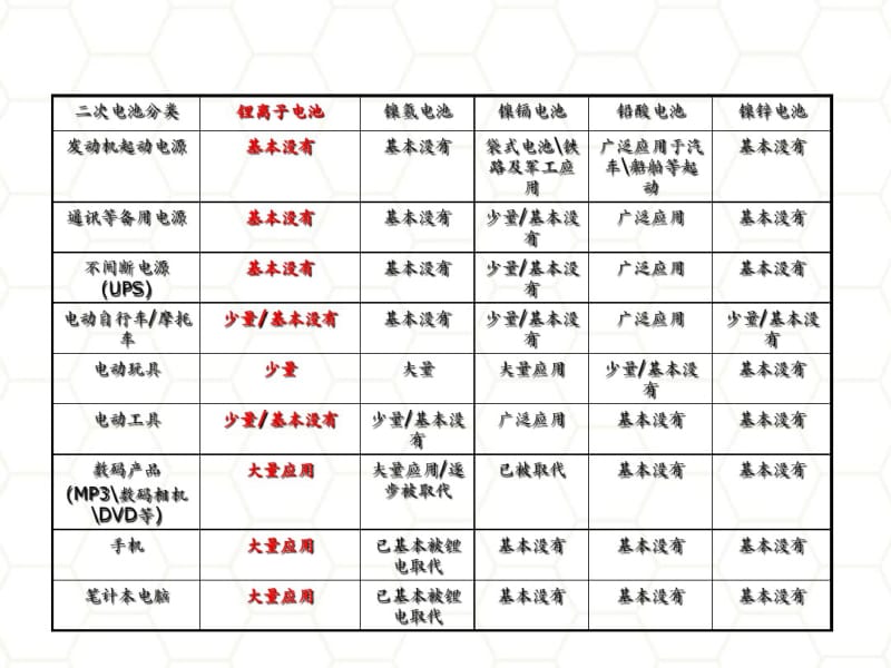 石墨烯材料及其锂离子电池中的应用资料.pdf_第3页