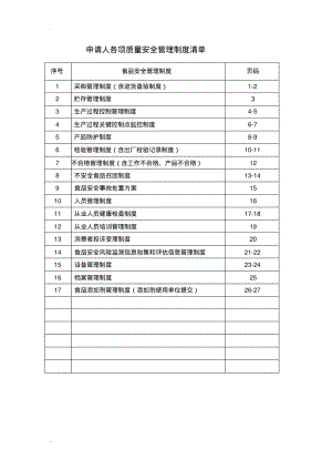 -食品安全管理制度清单.pdf