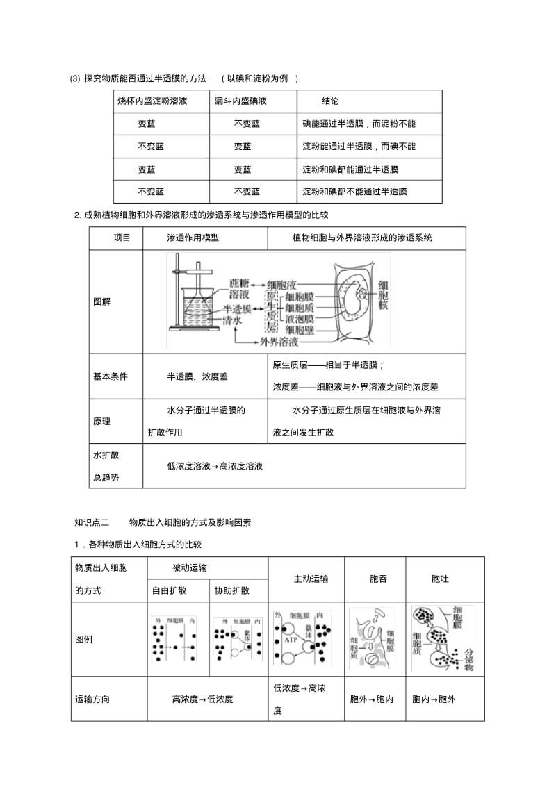 2020版高考生物一轮复习专题2.3物质跨膜运输的实例与方式(精讲)(含解析).pdf_第3页