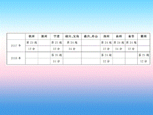 2019年中考数学复习拉分题特训(五)函数与几何大综合课件.pdf