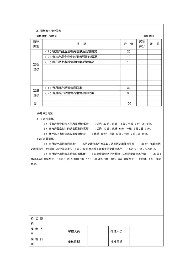 产品管理考核以及考核方法等管理表格().pdf_第3页