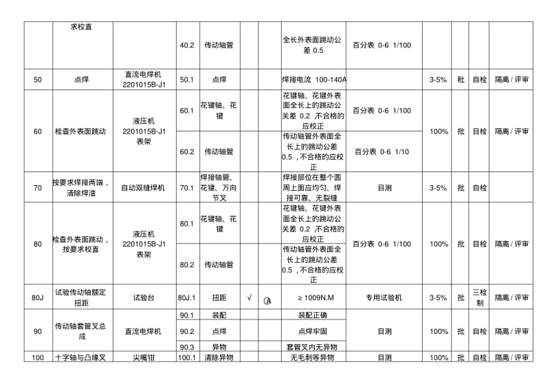 K11L套管叉传动轴带万向节总成控制计划2205-0116.pdf_第2页