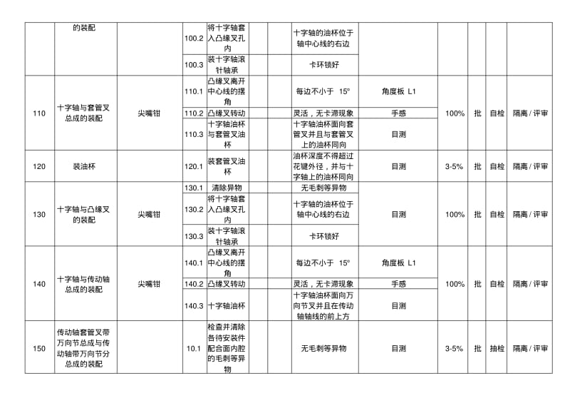 K11L套管叉传动轴带万向节总成控制计划2205-0116.pdf_第3页