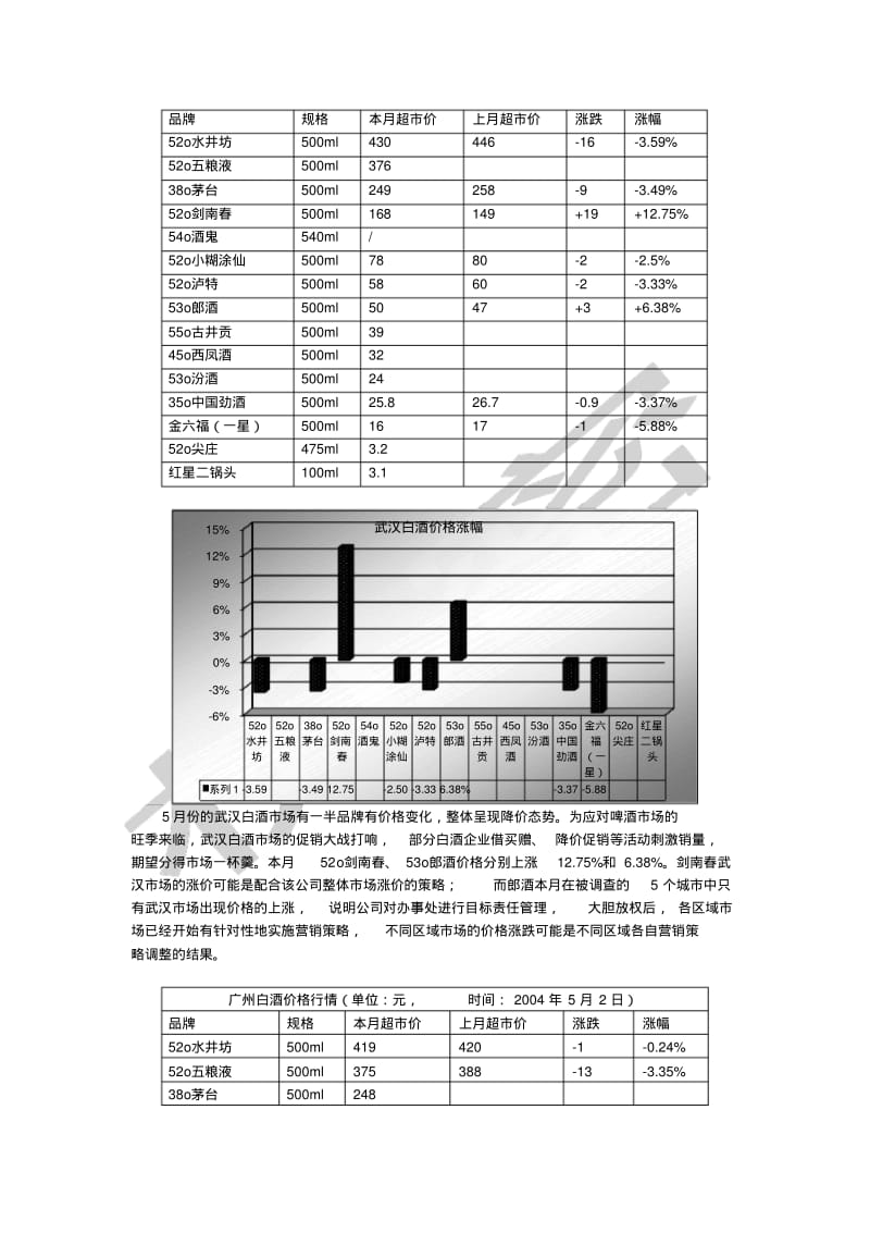 中国白酒行业市场分析月度报告.pdf_第2页