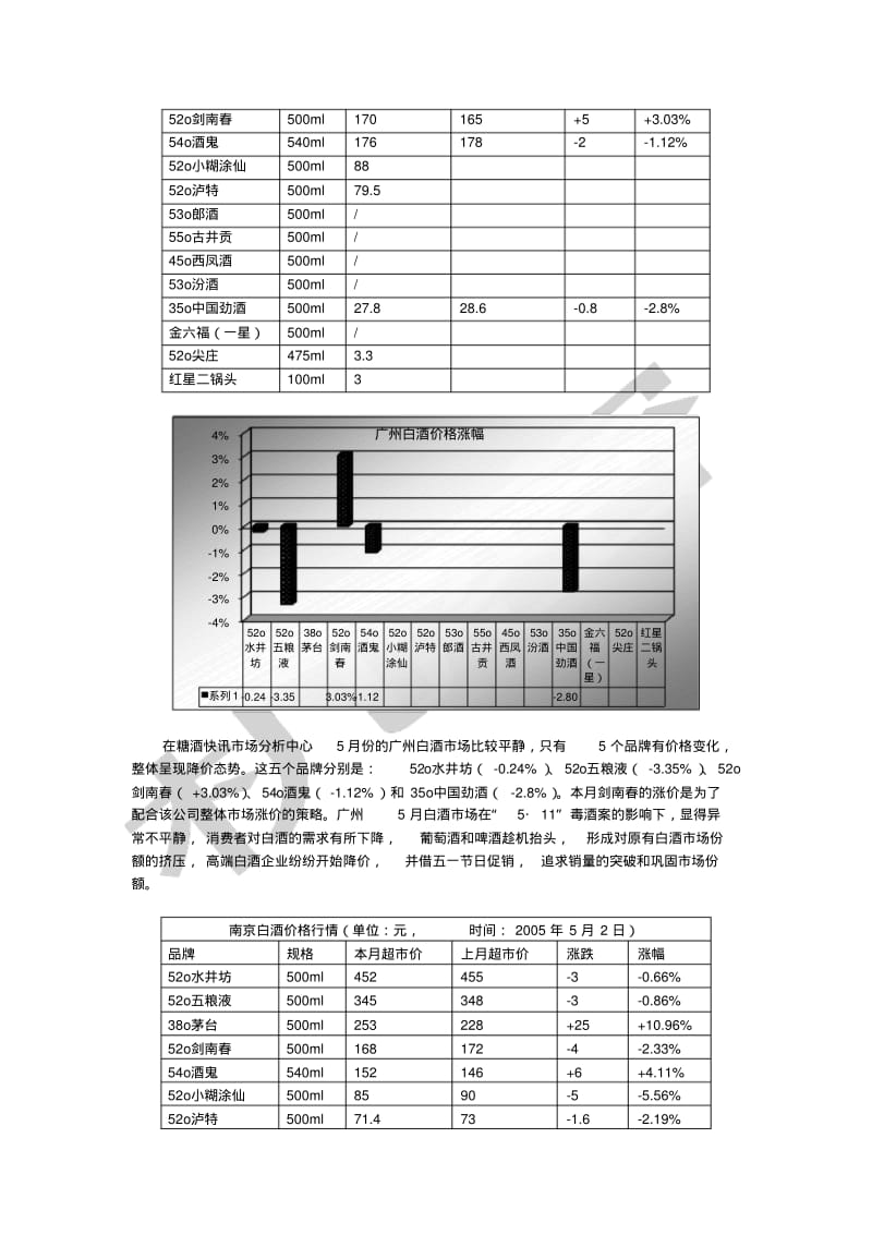 中国白酒行业市场分析月度报告.pdf_第3页