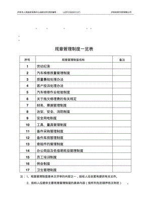 整理精品规章管理制度一览表.pdf