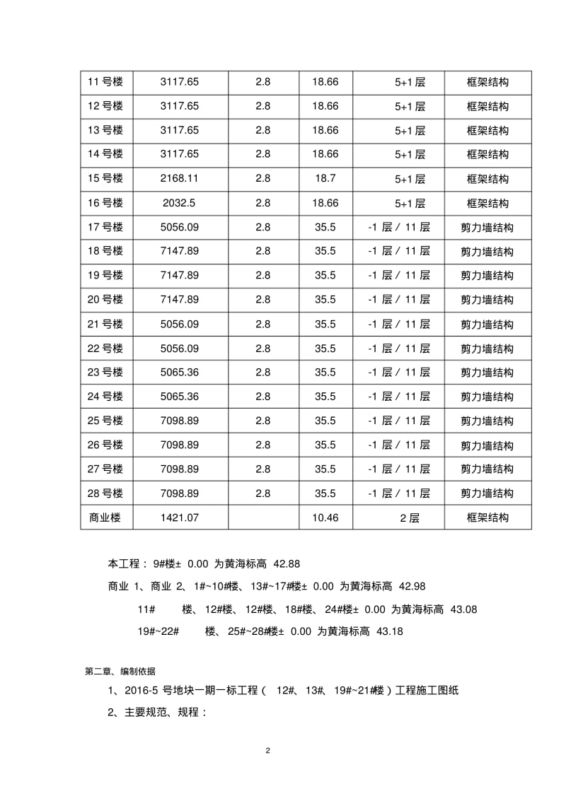 煤矸石砖砌体施工方案..pdf_第3页