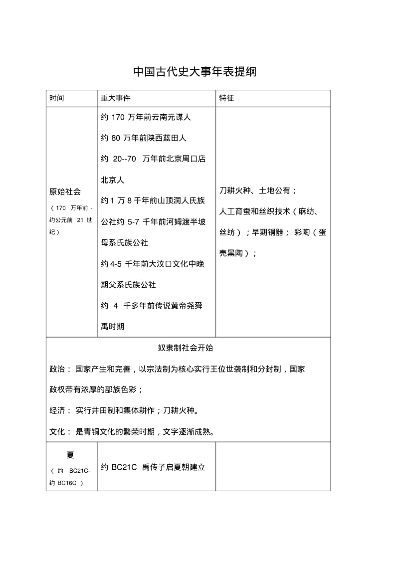 整理版中国古代史大事年表.pdf_第1页