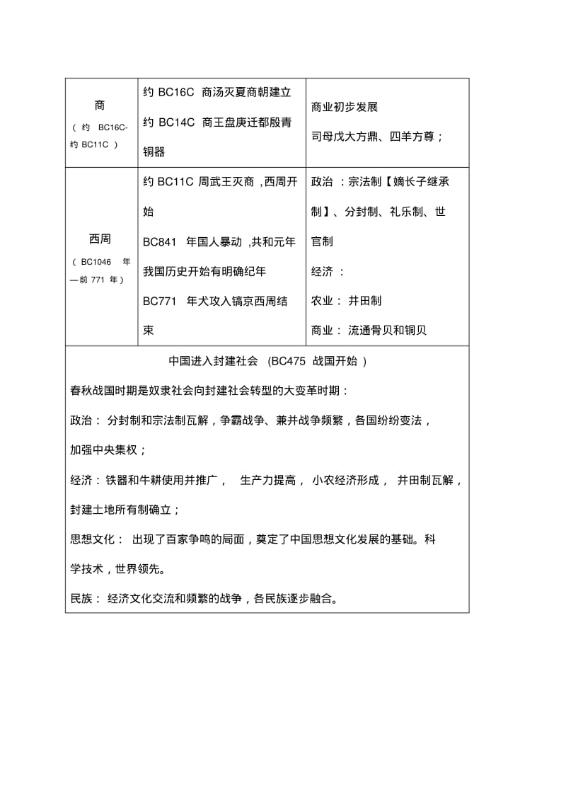 整理版中国古代史大事年表.pdf_第2页