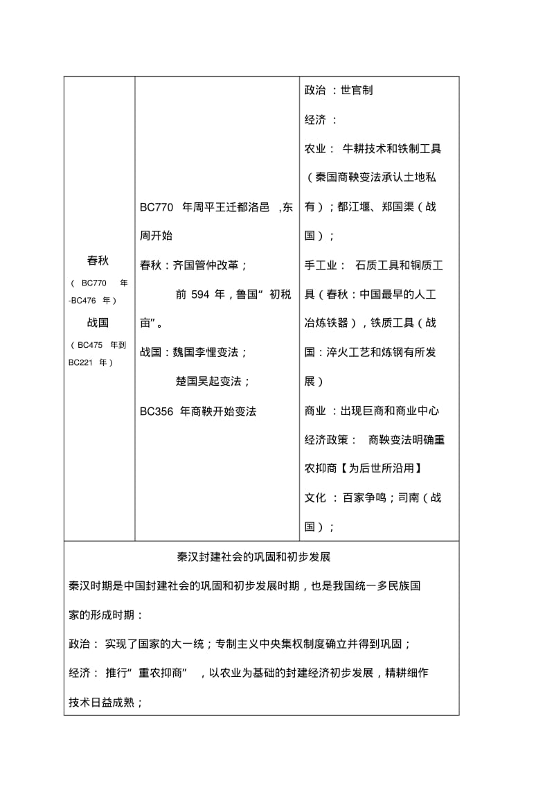 整理版中国古代史大事年表.pdf_第3页