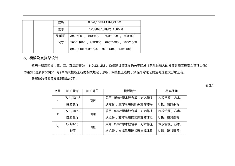 模板支撑安全专项施工方案范例.pdf_第3页