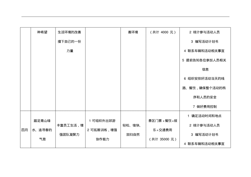 2017年企业文化活动方案.pdf_第3页