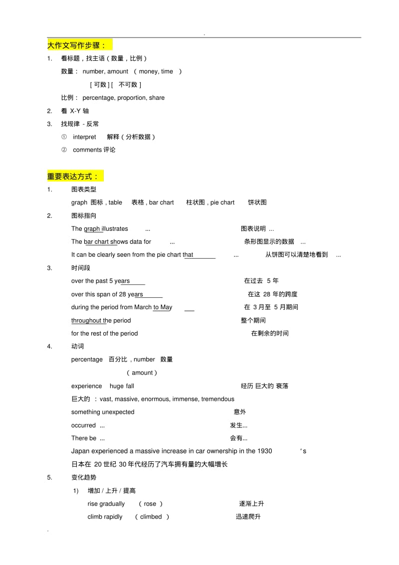 考研英语二大作文模板.pdf_第1页