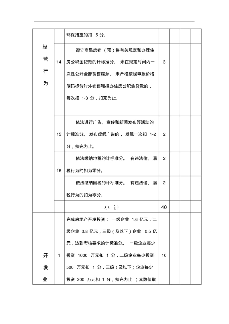 长沙市房地产开发诚信金牌企业评定标准汇总(暂行).pdf_第3页