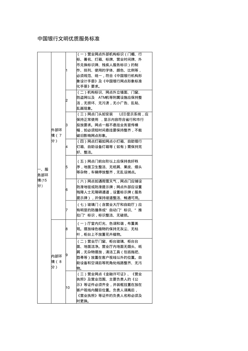 中国银行文明优质服务标准.pdf_第1页