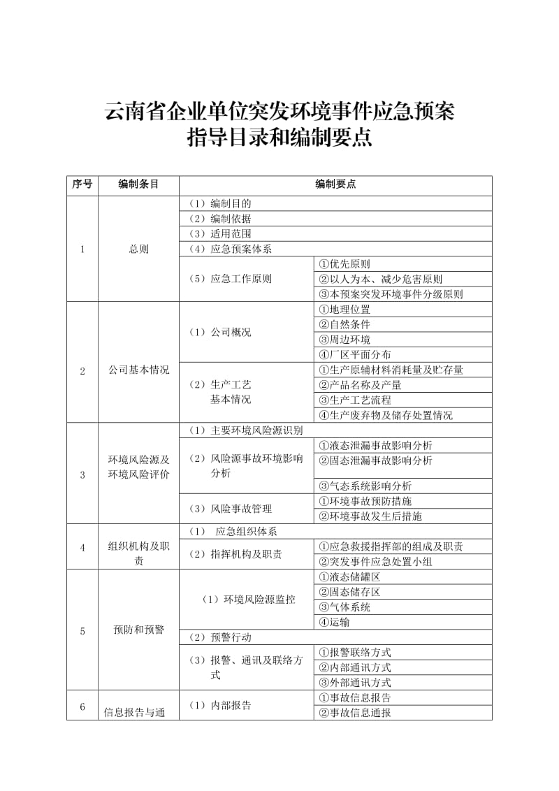 云南省企业单位突发环境事件应急预案指导目录和编制要点.doc_第1页
