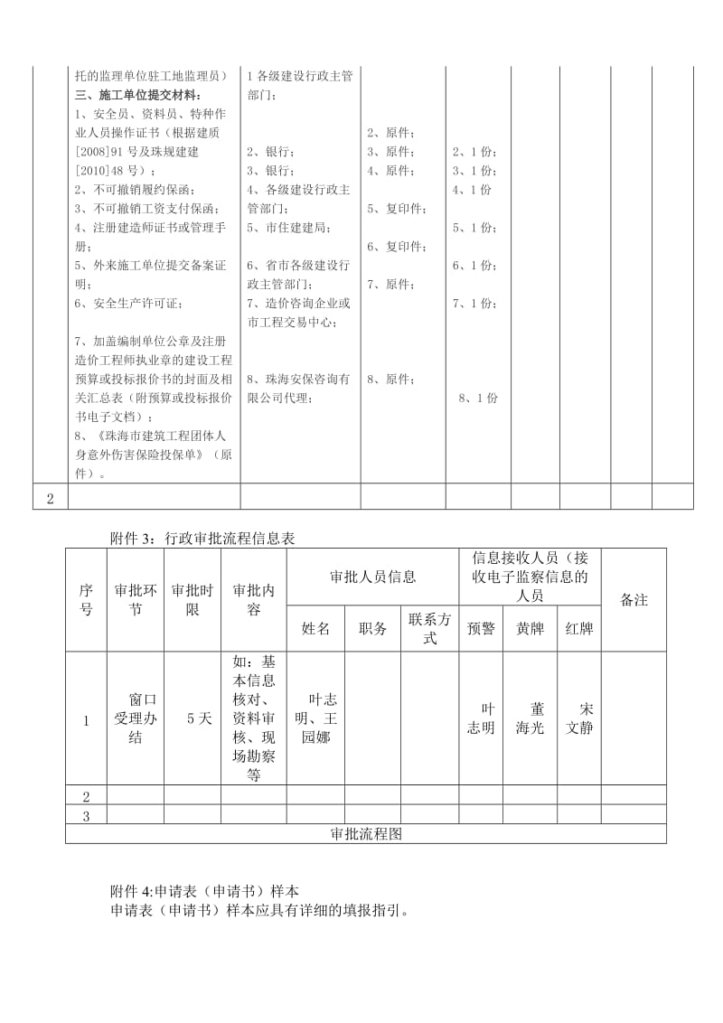 395-附件1：审批事项基本要素表.doc_第3页