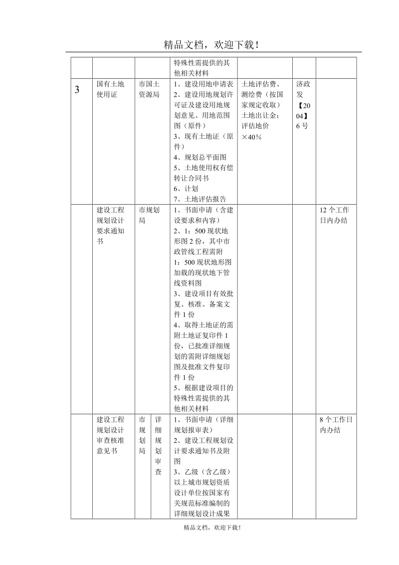 《房地产项目开发手续及费用》 .doc_第3页