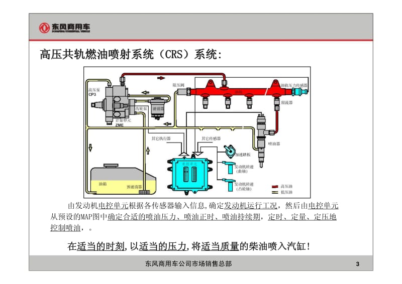 dCi11 整车、发动机电控系统-更新xu.pdf_第3页