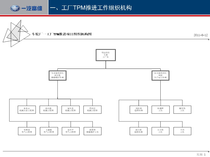 TPM推行方案(经典).ppt_第3页