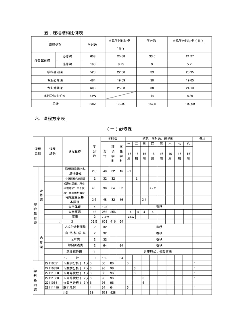 数学科学学院数学与应用数学(师范)专业课程方案.pdf_第3页