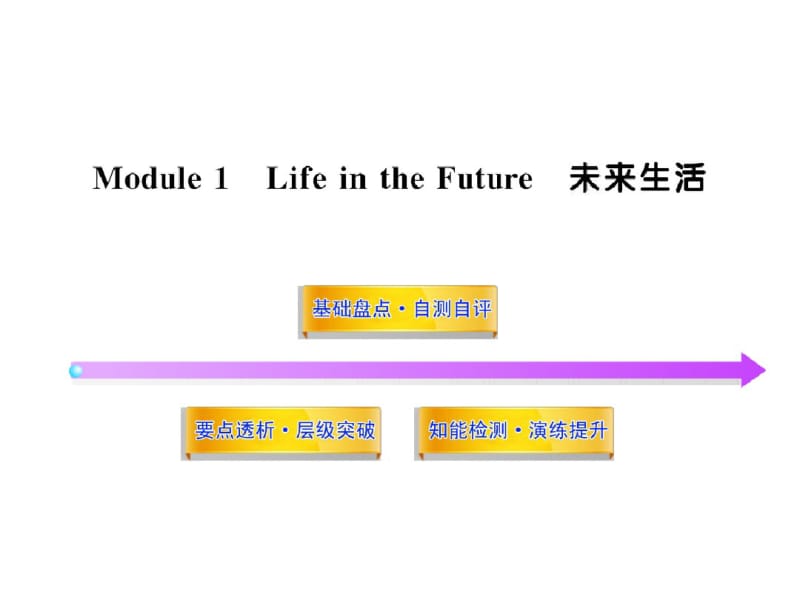 2012版高中英语全程复习方略配套课件：Module1(外研版必修4).pdf_第1页