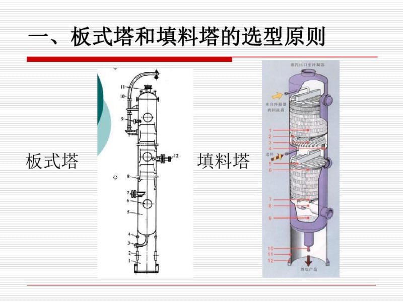 高效规整填料塔的设计及精馏节能技术-文档资料.pdf_第2页