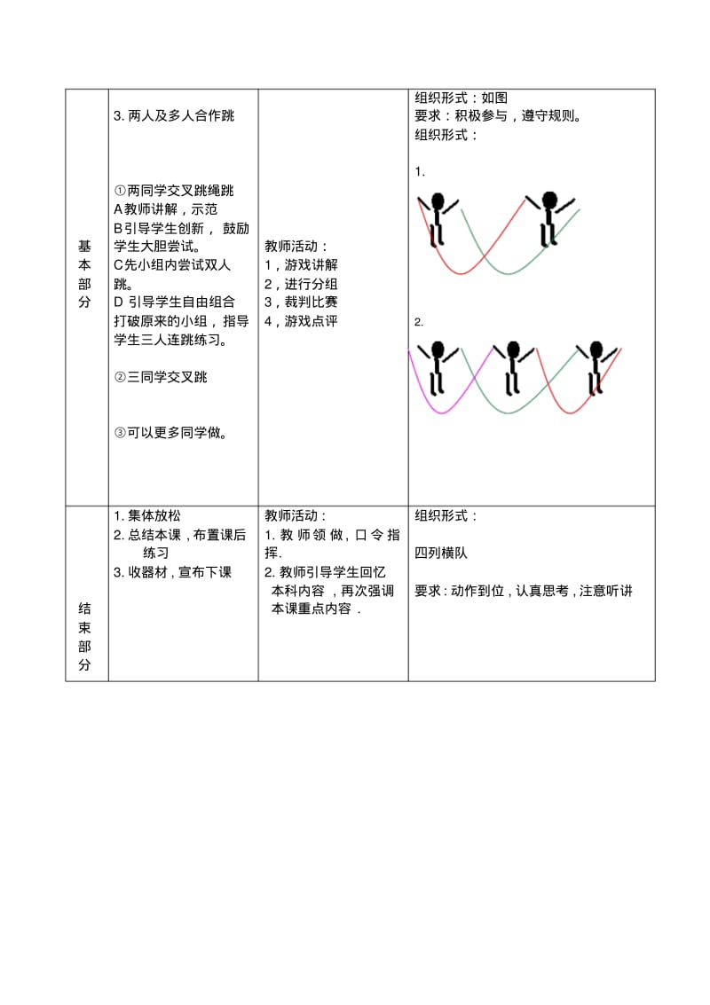 小学体育《花样跳绳》教案.pdf_第3页