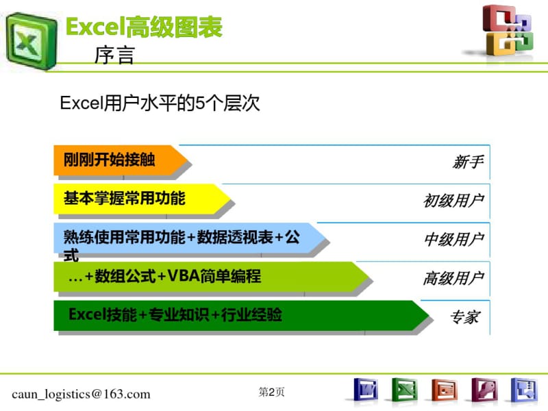 Excel高级图表制作指南(财务引用).pdf_第2页