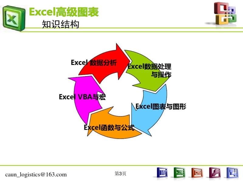 Excel高级图表制作指南(财务引用).pdf_第3页