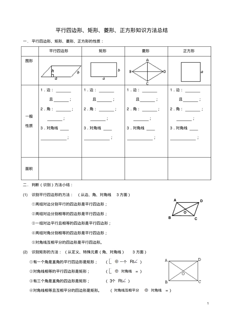 (精典整理)平行四边形、矩形、菱形、正方形知识点总结.pdf_第1页