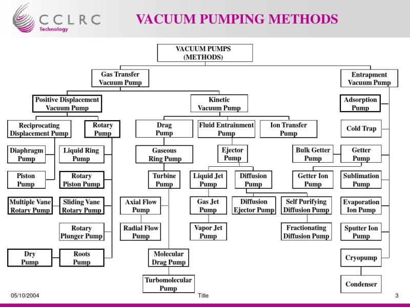 vacuumpump真空泵.pdf_第3页