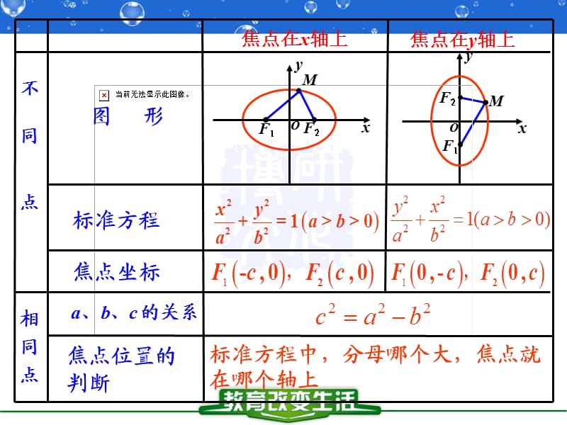2.1.1椭圆及其标准方程2.ppt_第2页