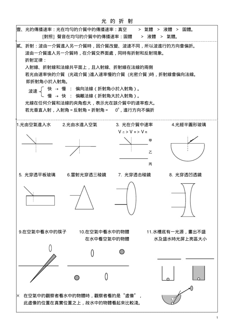 八年级物理光的折射教案人教新课标版.pdf_第1页