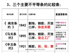 八年级上册历史复习.pdf