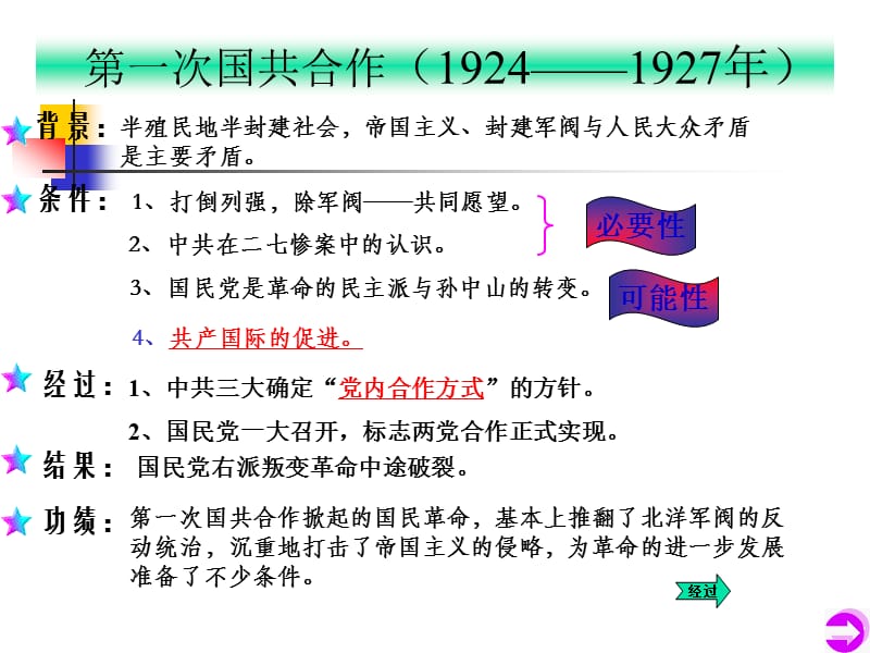 历史专题《中国历史上的两次国共合作》.ppt_第3页