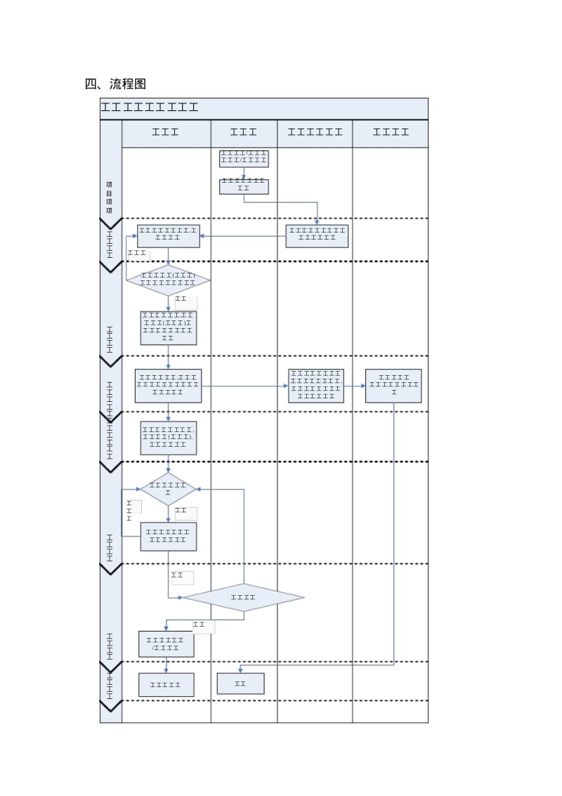 工程施工内控流程.pdf_第2页